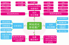 新站如何做seo优化