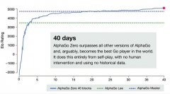 逆天的阿尔法狗零