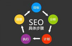 做网站优化时应该如何挖掘关键词