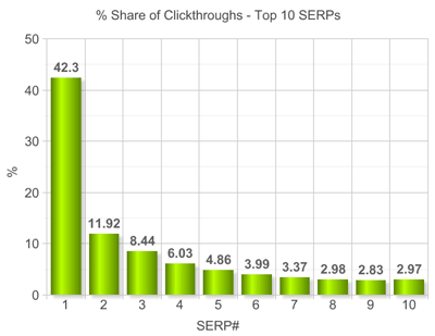 Google SEO搜索引擎优化入门指南,用小细节建成的高楼大厦