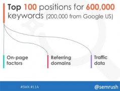 <b>2017年Google SEO排名因素</b>