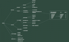 SEO搜索流量公式解读