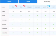 SEO优化如何进行网站日志分析