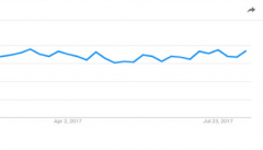 语音搜索是一个必然的趋势，相应的SEO会有什么