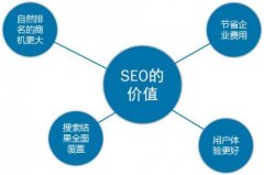 百度推广和SEO优化的区别