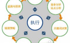 做好这几个SEO细节就能快速上首页