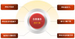 网站不收录怎么办